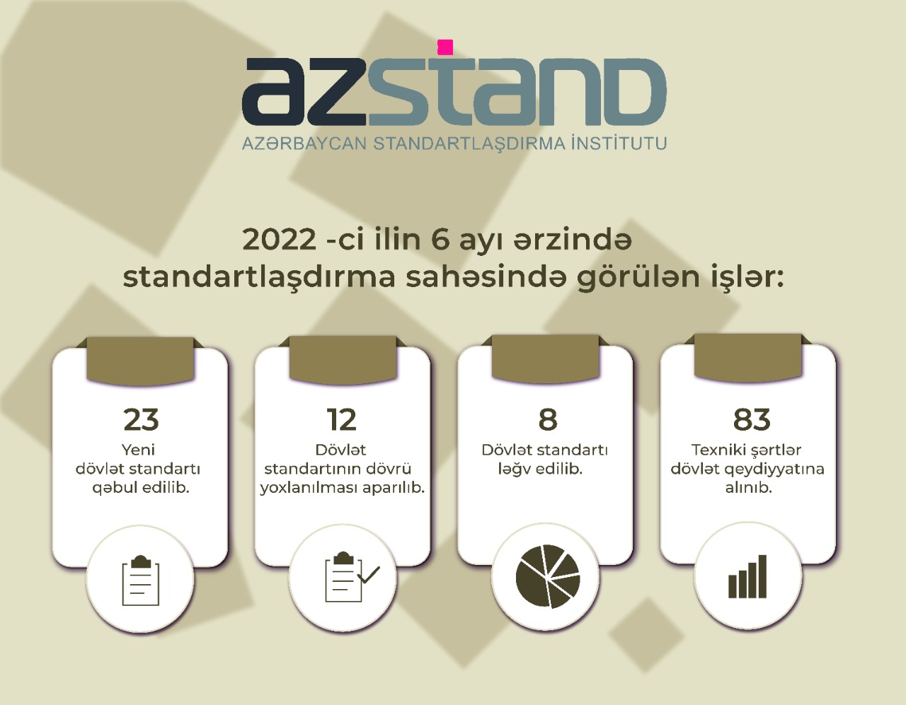 2022-ci ilin 6 ayı ərzində milli standartlaşdırma qurumu tərəfindən standartlaşdırma sahəsində görülən işlər