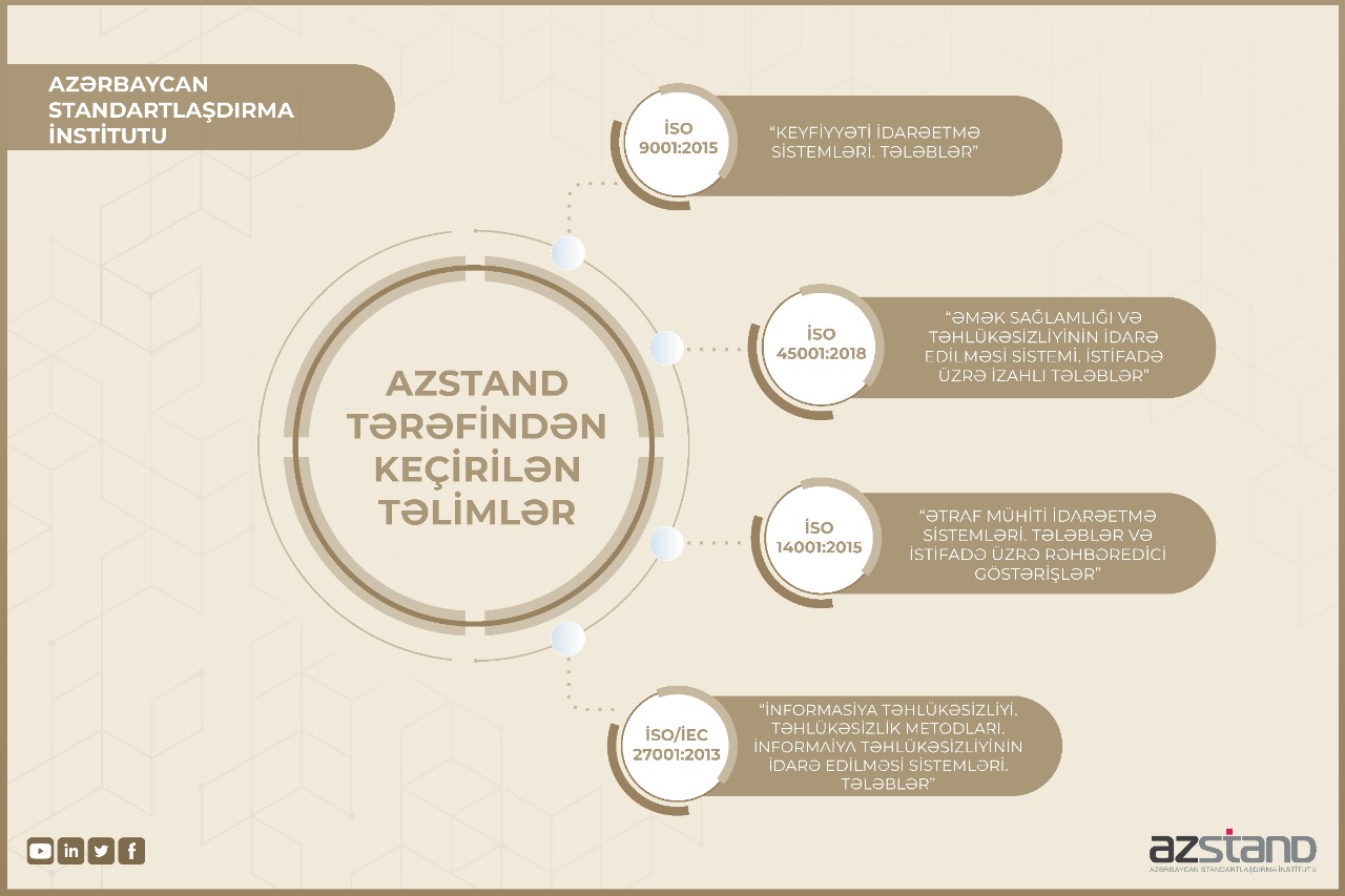 AZSTAND-ın İdarəetmə sistemlərinin və personalın sertifikatlaşdırılması şöbəsi tərəfindən İSO 9001:2015, İSO 45001:2018 , İSO 14001:2015, İSO/İEC 27001:2013 standartları əsasında təlim keçirilmişdir