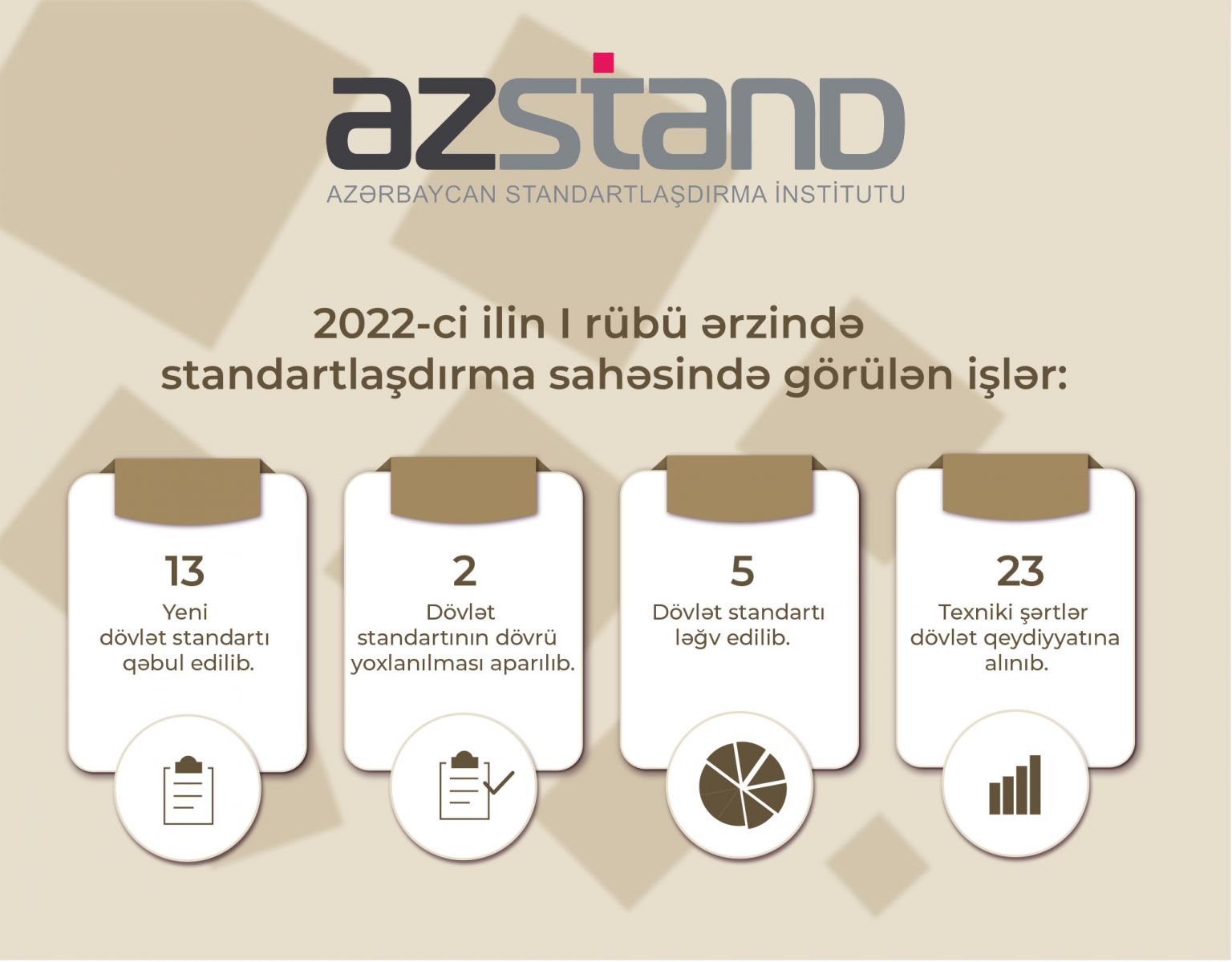 2022-ci ilin I rübü ərzində milli standartlaşdırma qurumu tərəfindən standartlaşdırma sahəsində görülən işlər