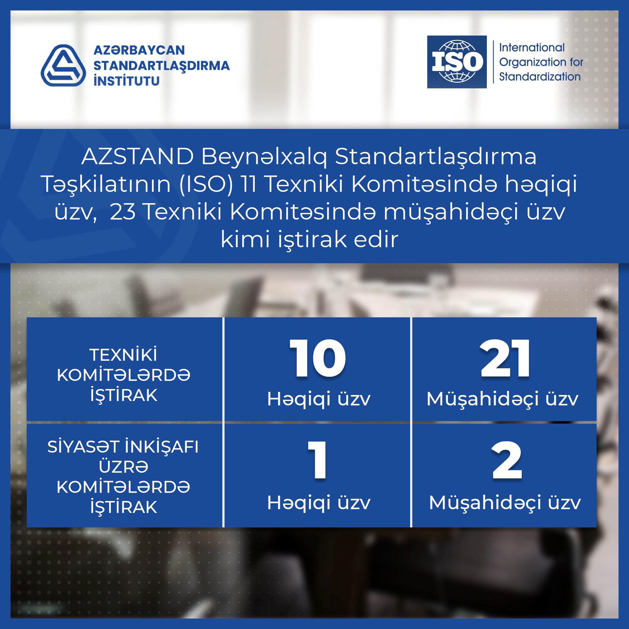 AZSTAND Beynəlxalq Standartlaşdırma Təşkilatı (ISO) ilə əməkdaşlığı genişləndirir